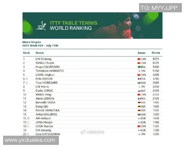 乒乓球技术排名：广州乒乓球队创新高