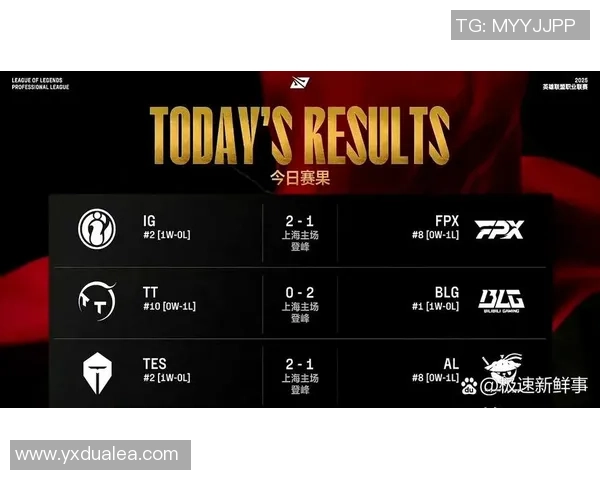 独家分析：IG的比赛经验对比
